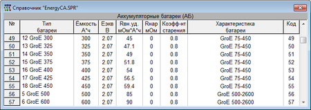 Рис. 3. Справочник аккумуляторных батарей