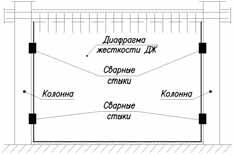 Схема крепления сборной железобетонной диафрагмы к элементам каркаса