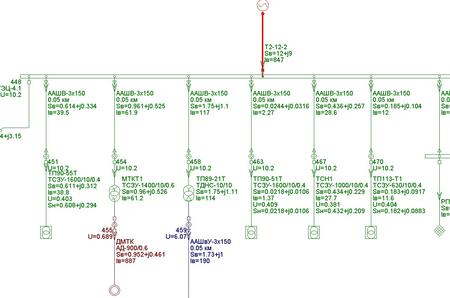 Рис. 3. Фрагмент схемы электроснабжения Светогорского ЦБК с результатами расчета установившегося режима