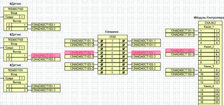 Рис. 4. Графическая страница AutomatiCS. Соединительная коробка ХТ-02