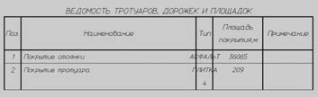 Ведомость тротуаров, дорожек и площадок