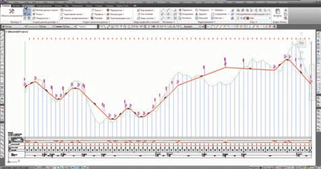Продольный профиль трассы