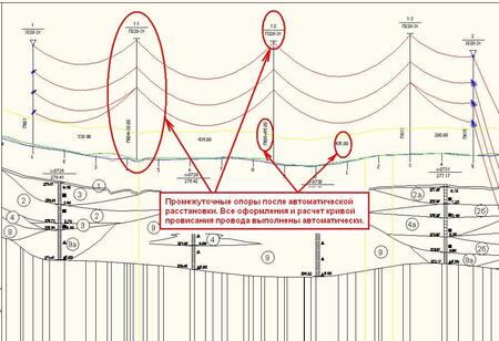 Рис. 6. Автоматическая расстановка промежуточных опор