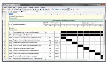 Рис. 6. Редактирование календарного плана производства работ в табличном редакторе
