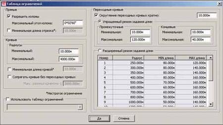 Окно таблицы ограничений для сегментации (расчета элементов) в выправке