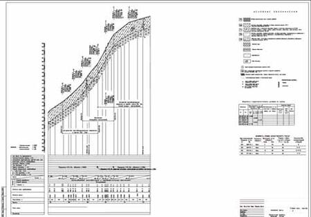 Чертеж из рабочей документации на участок укладки трубы на косогоре. Проектирование и оформление выполнены в GeoniCS Plprofile