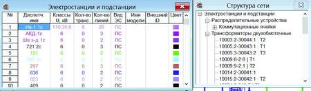 Рис. 9. Список подстанций с настройкой внешней информации