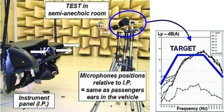 Рис. 11. Измерение шума системы вентиляции автомобиля в сборе. Испытательная установка в полубезэховой камере. Микрофоны размещены на уровне голов водителя и переднего пассажира. Источник: Visteon [3]