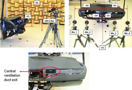 Рис. 12. Измерение шума системы вентиляции автомобиля в сборе. Испытательная установка в полубезэховой камере. Микрофоны размещены на уровне голов водителя и переднего пассажира. Источник: Visteon [3]