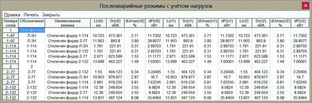 Рис. 12. Анализ послеаварийных режимов для множества сгенерированных конфигураций послеаварийных режимов