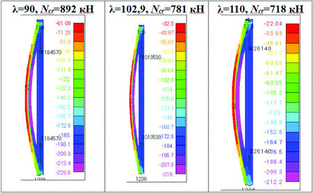 Рис. 3.2.1. Картины напряженно-деформированного состояния для гибкостей 90, 102,9, 110 и соответствующие им критические силы по результатам нелинейного деформационного анализа на основе нелинейного статического расчета в программе Nastran