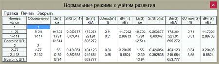 Рис. 13. Анализ нормальных режимов с учетом естественного роста нагрузок и изменений в схеме в результате ее развития