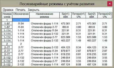 Рис. 14. Анализ послеаварийных режимов по периодам с учетом реконструкций