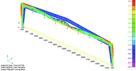 Рис. 3.3.1. Картина напряженно-деформированного состояния в момент потери несущей способности рамы пролетом 48 м при нелинейном статическом расчете в программе Nastran. Загруженность 1,3*0,917188=1,19 (19% резерва несущей способности)