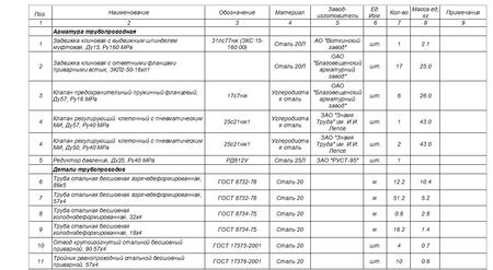 Фрагмент заказной спецификации