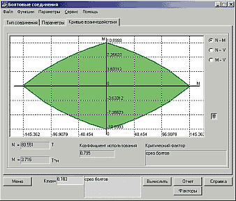 Рис. 7б. «Болтовые соединения»: кривая взаимодействи