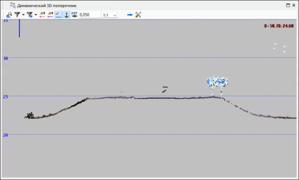 Рис. 4. Динамический поперечник по облаку