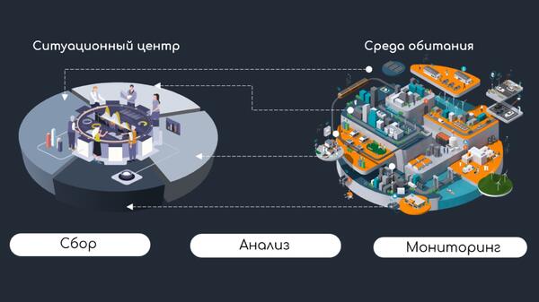 Видение будущего развития среды обитания на базе единой цифровой платформы