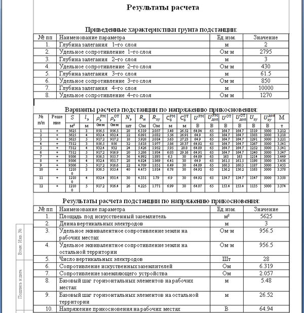 Результаты расчета заземления подстанций