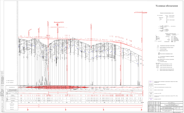 Рис. 22. Чертеж продольного профиля с геологией