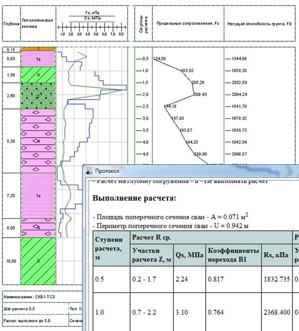 Рис. 4. Протокол расчета несущей способности грунтов и чертеж колонки с данными расчета