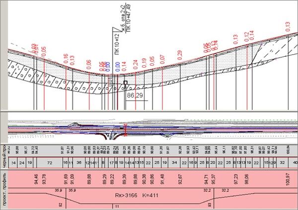 Рис. 5. Участок продольного профиля автодороги с геологической информацией