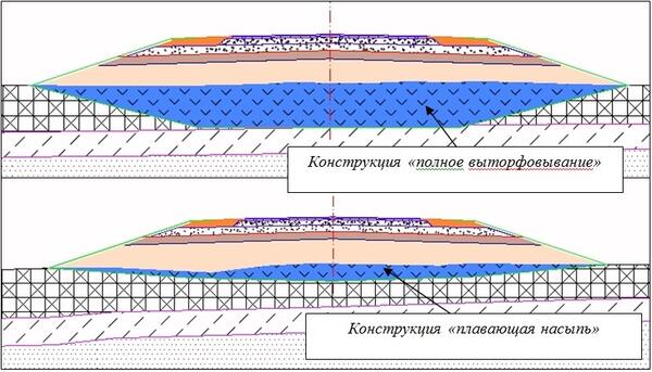 Рис. 7.