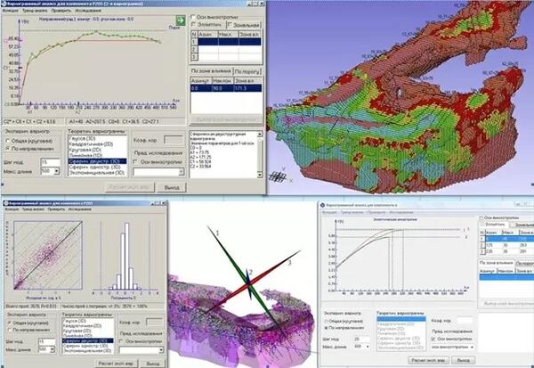 Рис. 3. Геостатистический анализ для месторождения