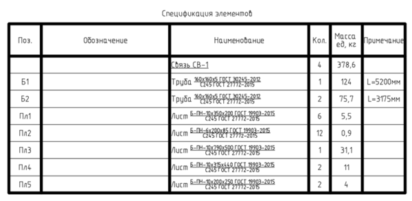 Спецификация элементов