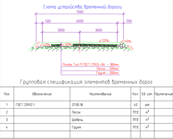 Сечение дороги