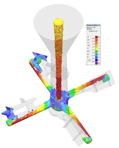 СКМ ЛП «ПолигонСофт». Поле скоростей при заполнении формы (центробежное литье)