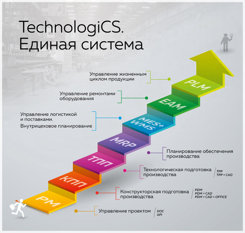 TechnologiCS. Единая система