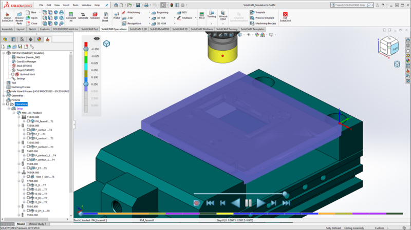 SolidCAM Симулятор: режим Mini-Me