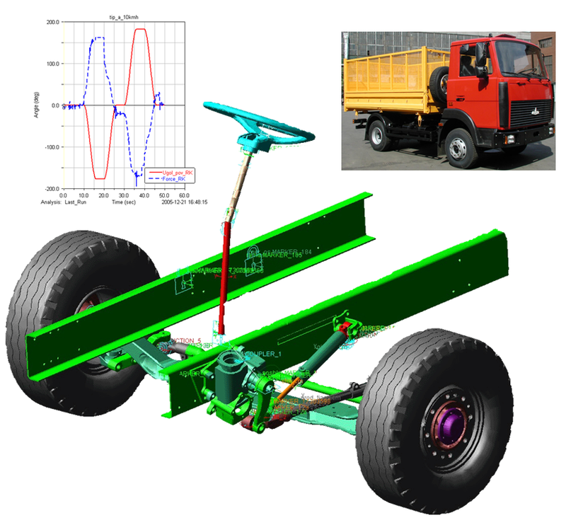 Оценка усилий на рулевом колесе среднетоннажного автомобиля-самосвала путем моделирования в Adams (Объединенный институт машиностроения НАН Беларуси РУП Минский автомобильный завод)