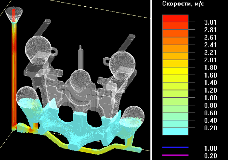 Распределение скоростей потока расплава при заливке формы (ОАО «Коломенский Завод»)