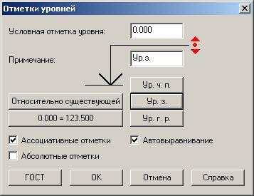 Рис. 4. Ассоциативные отметки уровней