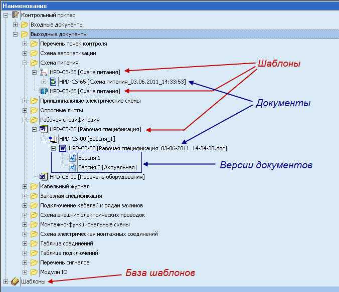 Структура документов проекта