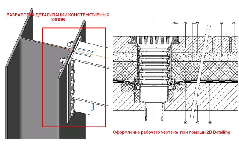 Детализация узла