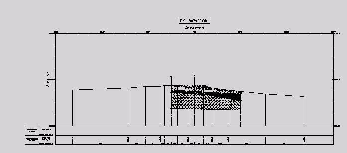 Пример нанесения геологических данных на поперечное сечение