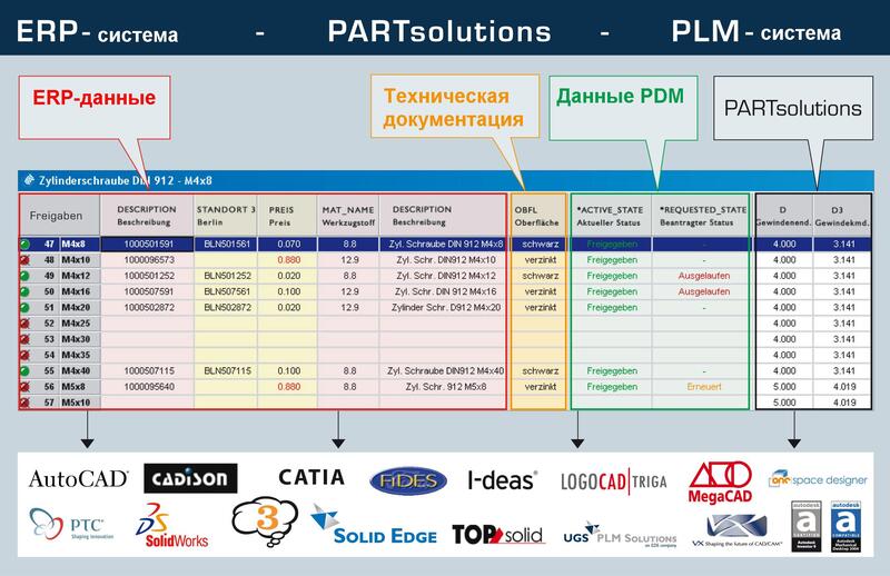 pArtsolutions