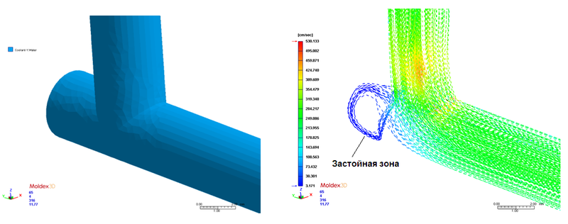 Модель участка традиционного охлаждающего канала (слева) и результат расчета трехмерного течения хладагента (справа)