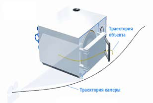 Настраиваемая траектория движения камеры