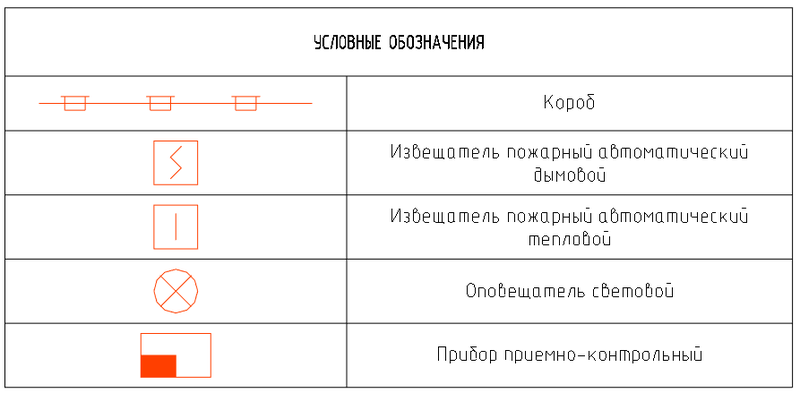 Таблица условных обозначений