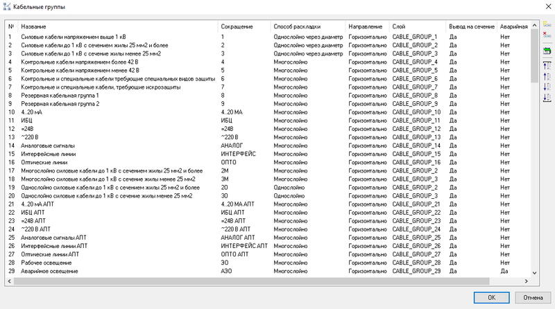 Перечень кабельных групп