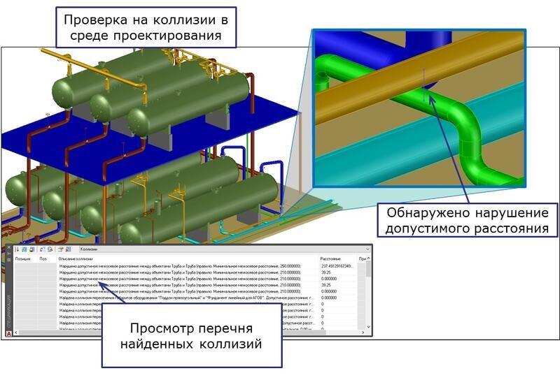 Проверка на коллизии