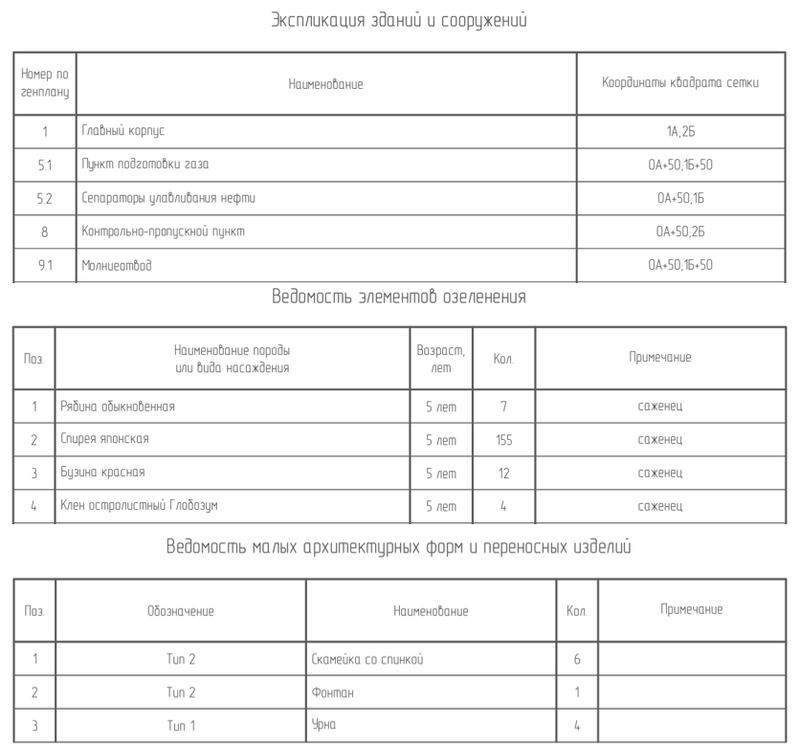 Формирование ведомостей по ГОСТ