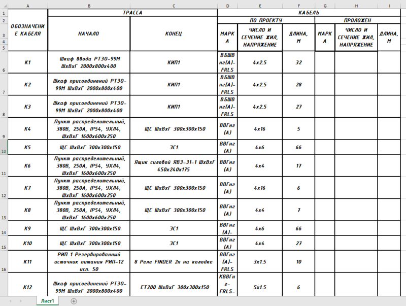 Итоговый кабельный журнал в формате .xlsx