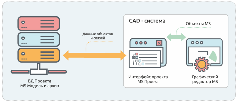 Интерфейс взаимодействия