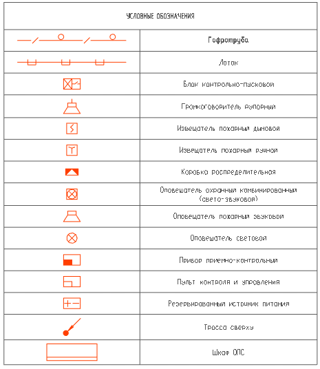Таблица условных обозначений
