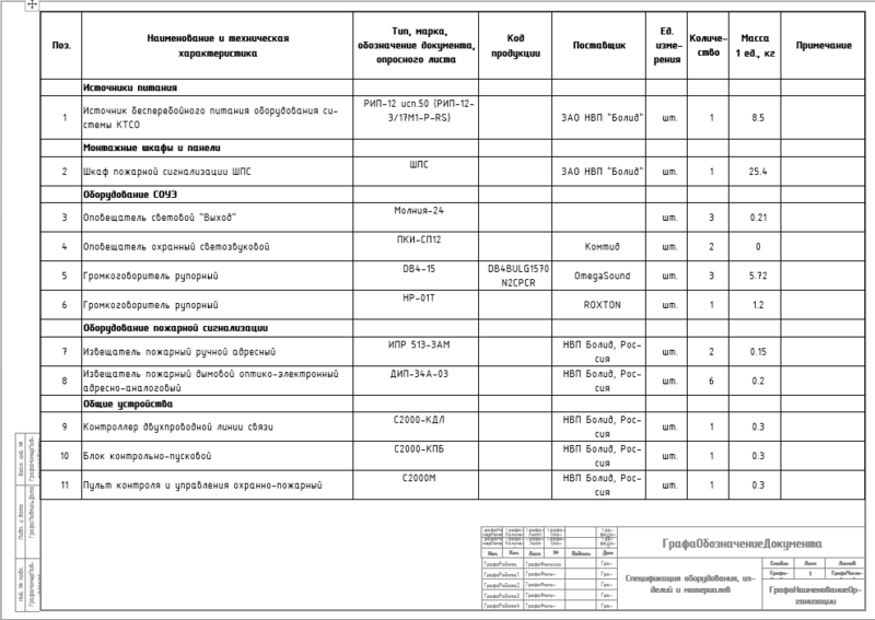 Итоговая спецификация оборудования, изделий и материалов в формате DOCX